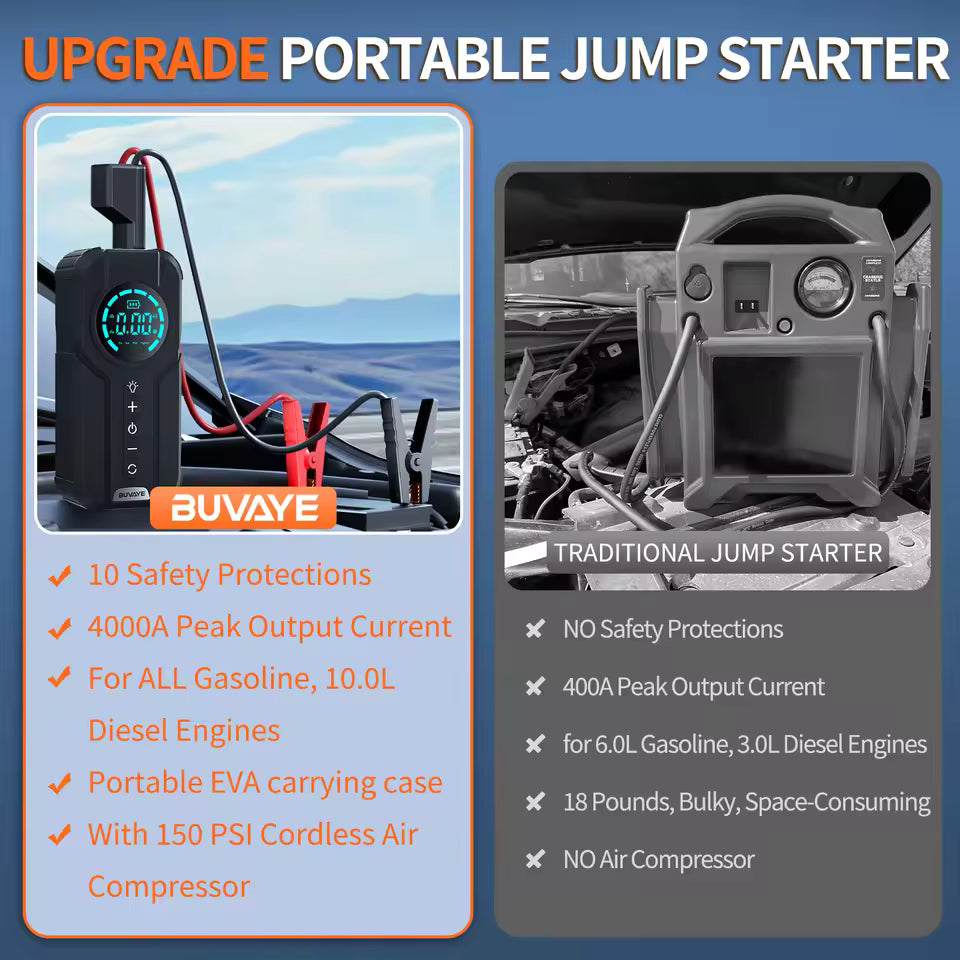 4 in 1 PowerMax X6000 Jump Starter & Air Compressor
